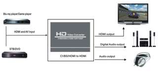 CVBS HDMI Composite AV TO HDMI HDCP decode 720/1080P Converter for DVD 