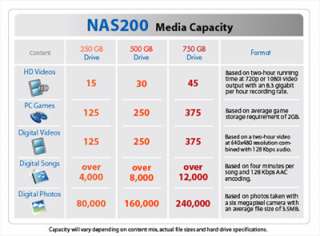 NAS200 does not include hard drive.