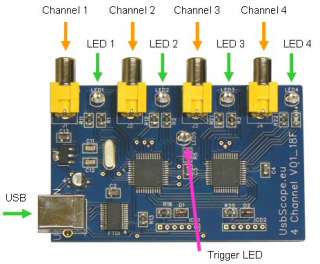 Channel USB Oscilloscope & Datalogger  
