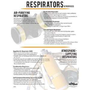  Respirator Safety Poster (24 by 32 Inch)