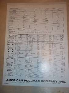 Vtg American Pullmax Co Catalog~Angle Bending Machines  