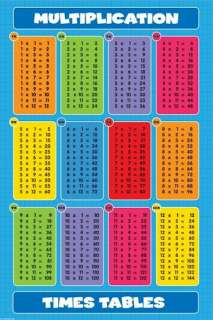 TEACHING ~ MATH MULTIPLICATION TIMES TABLES POSTER  