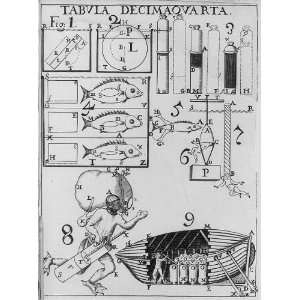   and submarine mavigational & Breathing devices,1680